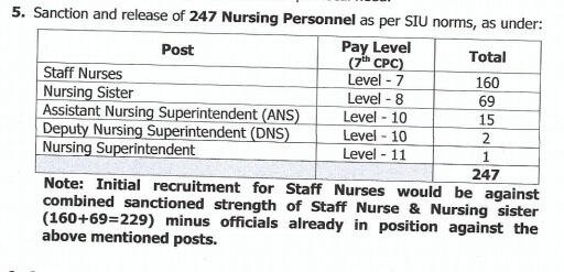 ESIC Alwar Staff Nurse Recruitment 2021
